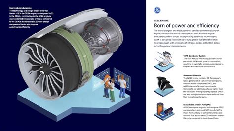 Test Early, Test Often: How the GE9X Engine Became GE .